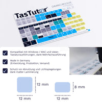 Thumbnail for Davinci Resolve Tastaturaufkleber Aufkleber Bogen für PC/MAC mit deutschen Shortcuts/Tastaturbefehlen/Tastaturkürzeln | TasTutor