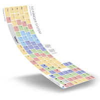 Thumbnail for Tastaturaufkleber 10 Finger System PC/MAC deutsch