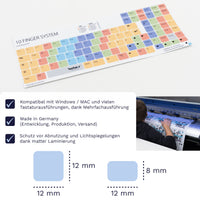 Thumbnail for 10 Finger System Tastaturaufkleber Aufkleberbogen für PC/MAC mit deutschen Shortcuts/Tastaturbefehlen/Tastaturkürzeln | TasTutor